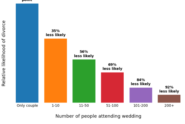wedding guest list